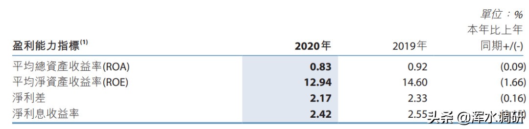 江苏银行不良率,徽商银行不良率