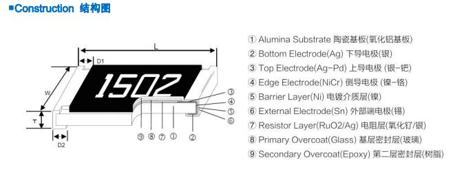 怎样区分贴片电阻和贴片二极管,大号贴片电阻和小号贴片电阻
