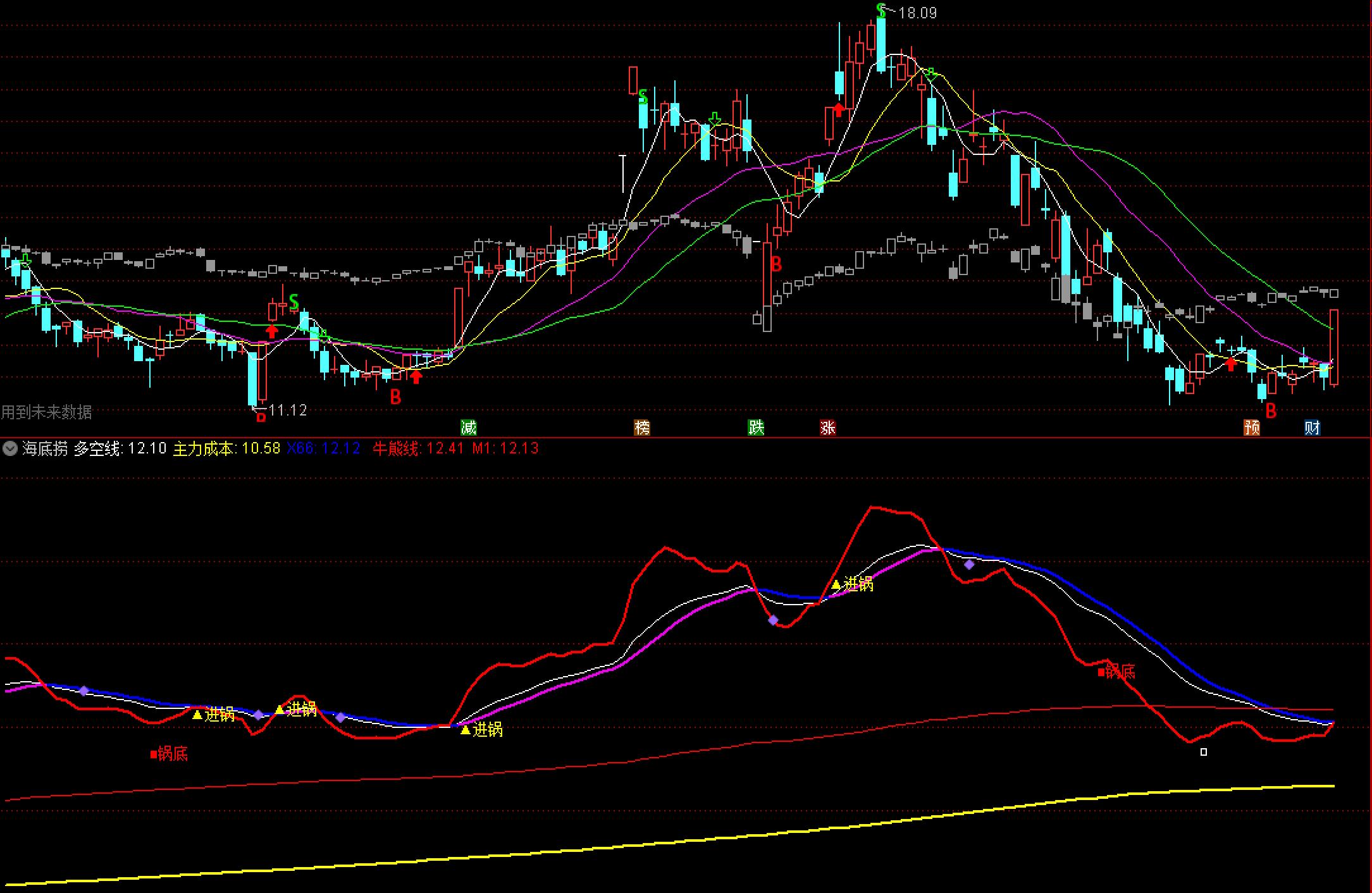 海底捞副图指标源码,海底捞菜品重量测评