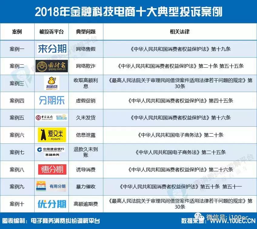 电子商务用户体验分析,电子商务投诉率最新