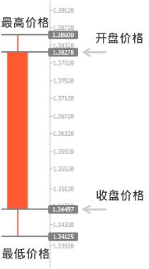 日本k线图入门图解教程,日本蜡烛图和k线图区别