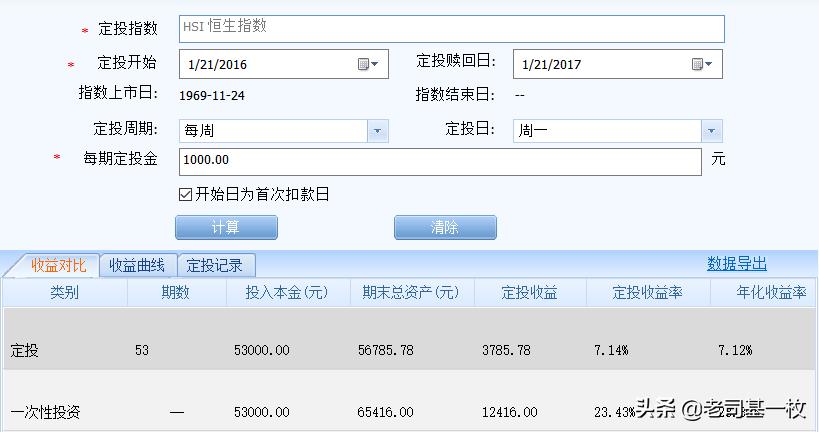 港股恒生指数最新破净,恒生指数第三次跌破