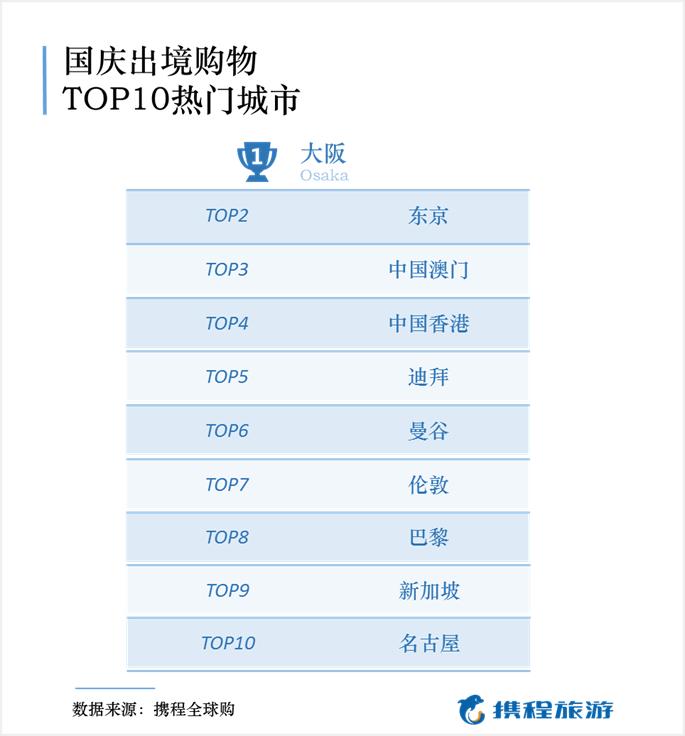 国庆出境游机票预订排名,国庆出境游产品
