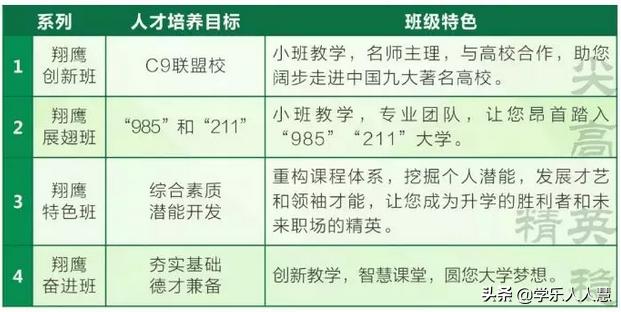 广州市白云区高中学校,白云区第三梯队高中哪个学校好