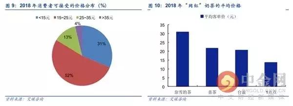 奶茶vs咖啡哪个好喝,奶茶跟咖啡哪个更有潜力