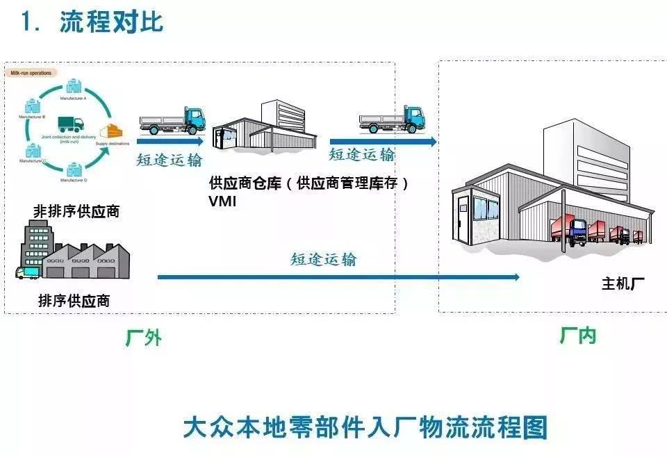 丰田和大众自吸哪个更好,丰田和大众竞争