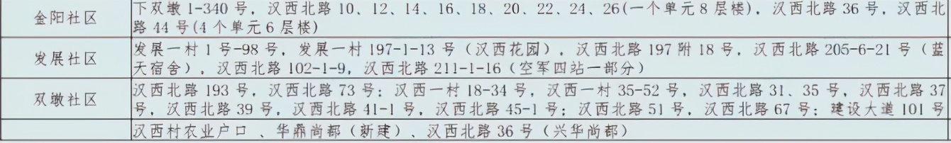 武汉市硚口区小学排名一览表,武汉市硚口区共有多少所初中