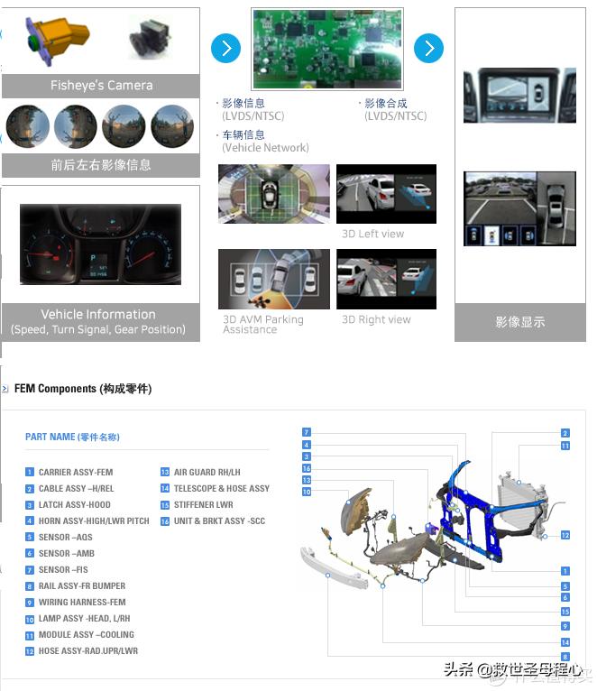 盘点无用汽车知识,有用但不完全有用的汽车小知识