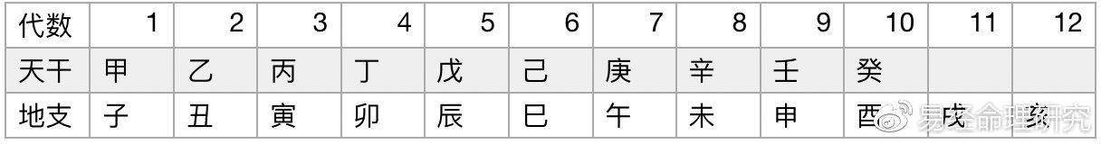 四柱最正确的排法,四柱中的月柱怎么推