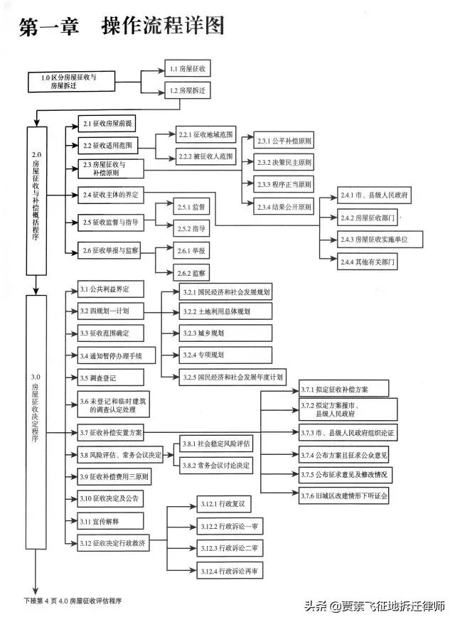棚户区改造，想知道的全在这儿，你必须掌握