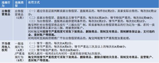 怎么申诉电商知识产权,电商平台知识产权投诉了怎么办