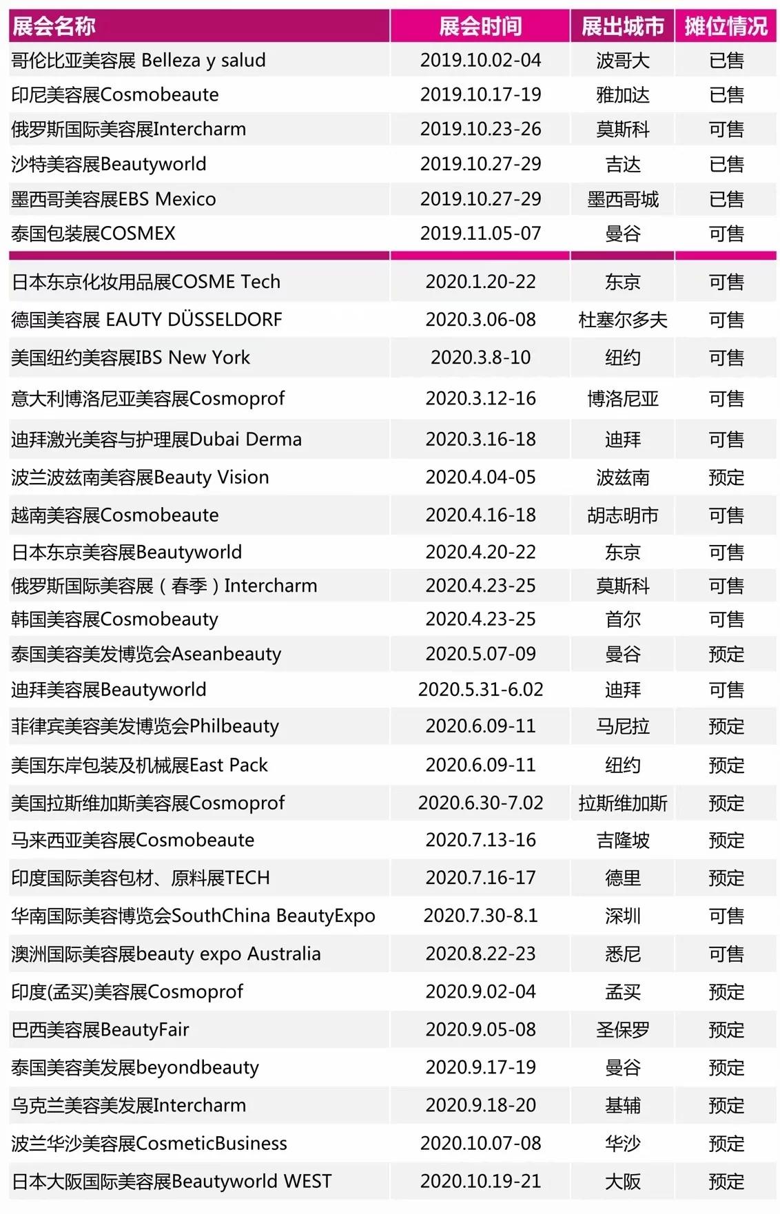 2020年的美国纽约国际艺术博览会,美国纽约ibs展会