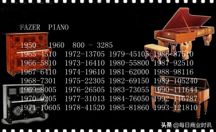 法瑟钢琴,法瑟钢琴简介