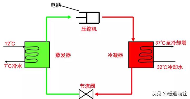 电制冷机原理,电制冷和蒸汽制冷
