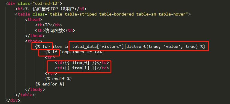web数据分析与可视化,干货分享数据分析