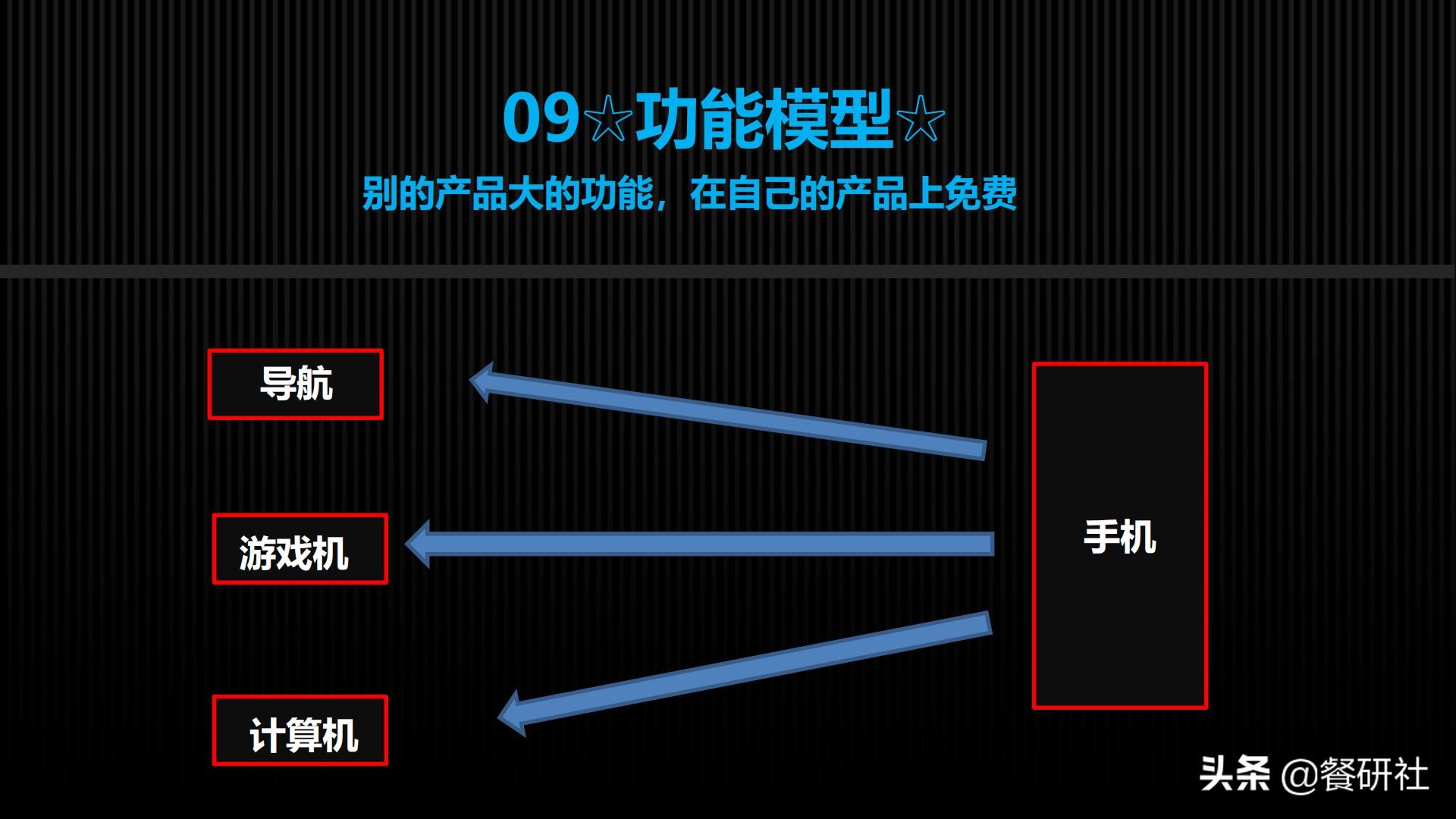 十八种免费营销商业模型，跨界营销免费思维（110页PPT）