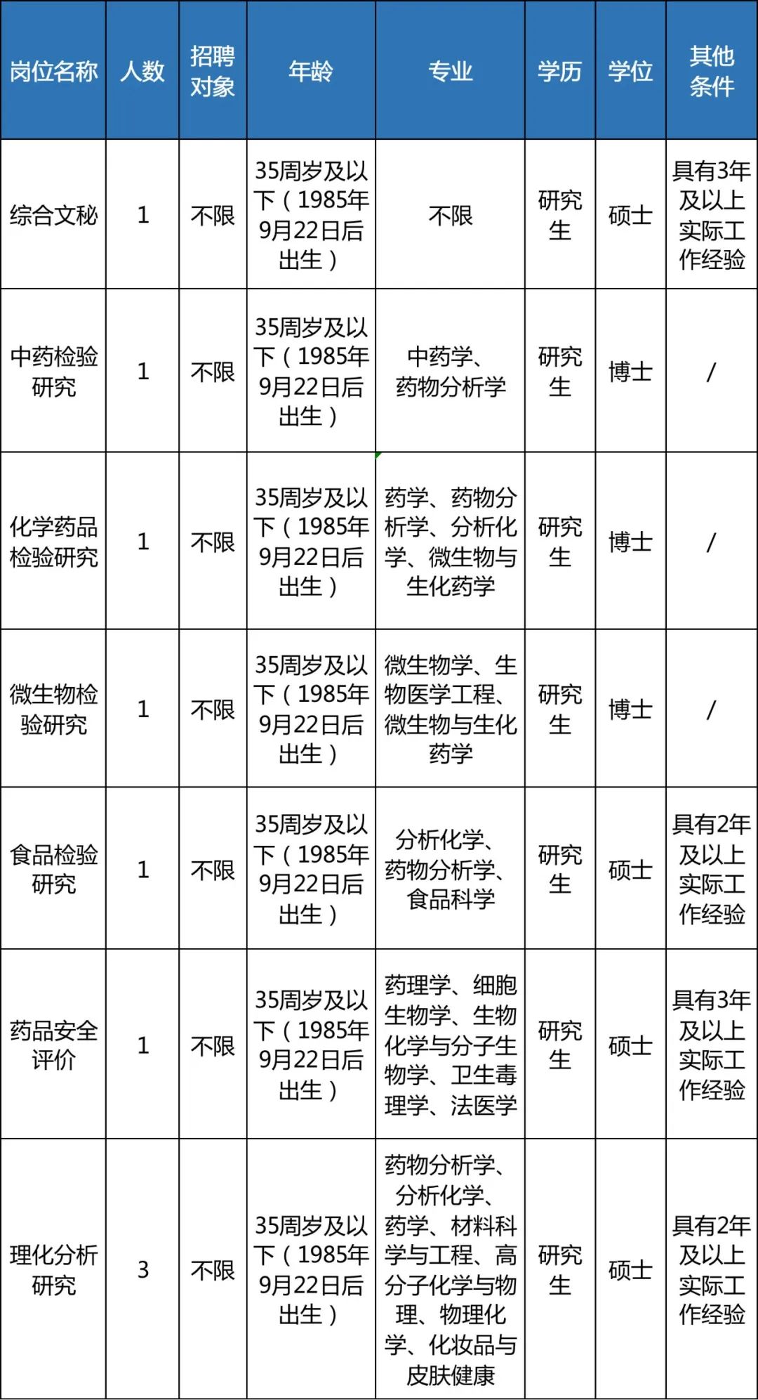 速来浙江一大波事业单位正在招聘,浙江省直事业单位招聘公告
