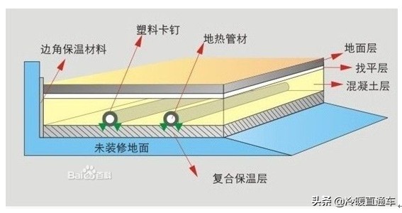 空气能地暖空调一体机,空气能地暖价格