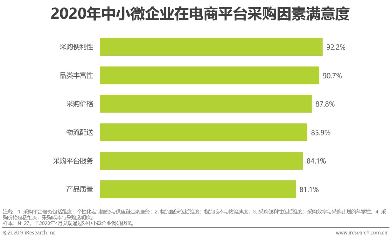 2021中国电商行业报告,中国电商购物报告