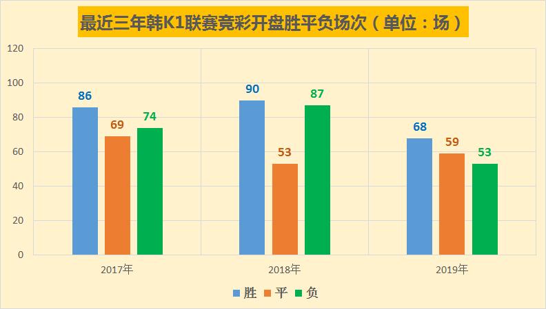 韩国足球今日竞彩推荐,竞彩开赛结果