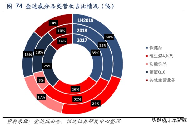 保健品行业洞察,保健品行业市场分析报告