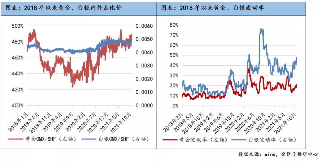 经济下行期,经济下行期何时反弹