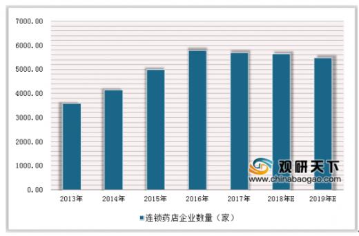 益丰大药房商业模式,益丰大药房怎么发展