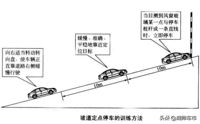 科目二曲线直角行驶方向盘口诀,科目二侧方位倒库考试技巧大全