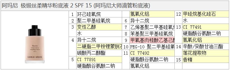 阿玛尼粉底36,乔治阿玛尼粉底液适合干性皮肤吗