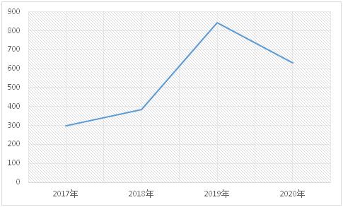 网络黑产犯罪案例,网络赌博赌欧洲杯会不会判刑