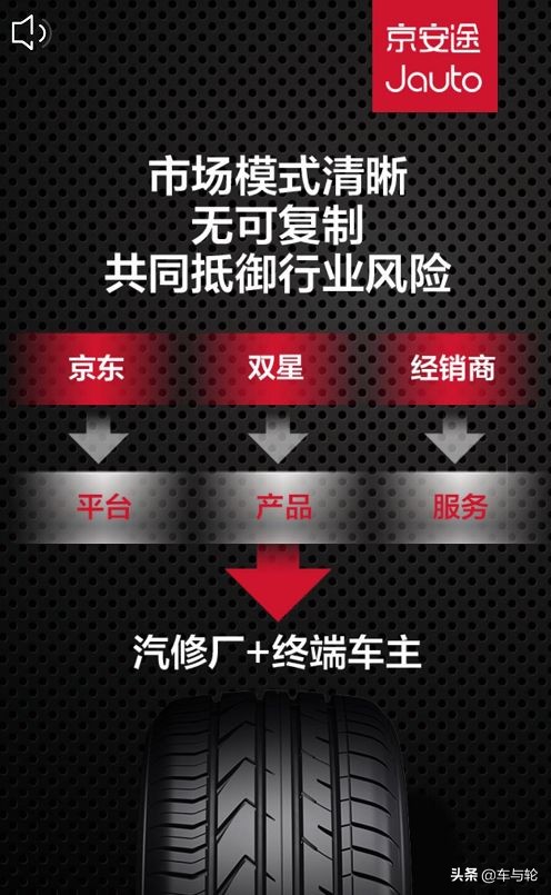 京东轮胎加盟,京东自己的轮胎品牌