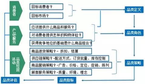 9种常用的数据分析方法建议收藏,七种数据分析方法