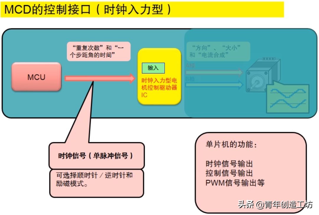 无刷电机3d打印教程,3d打印机步进电机工作原理