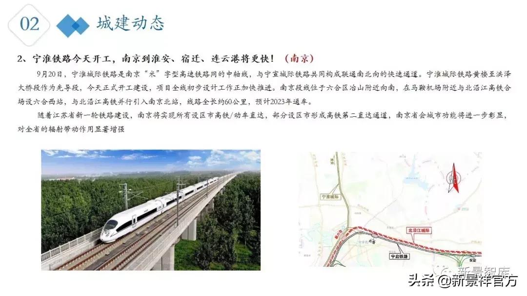 楼市周报最新行情,楼市动态2024