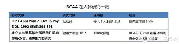 增肌鸡蛋白,增肌蛋白质粉怎么选