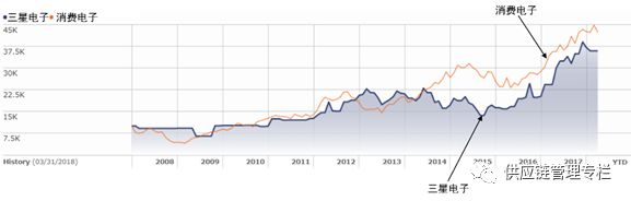 减少牛鞭效应的对策,应对牛鞭效应的对策建议
