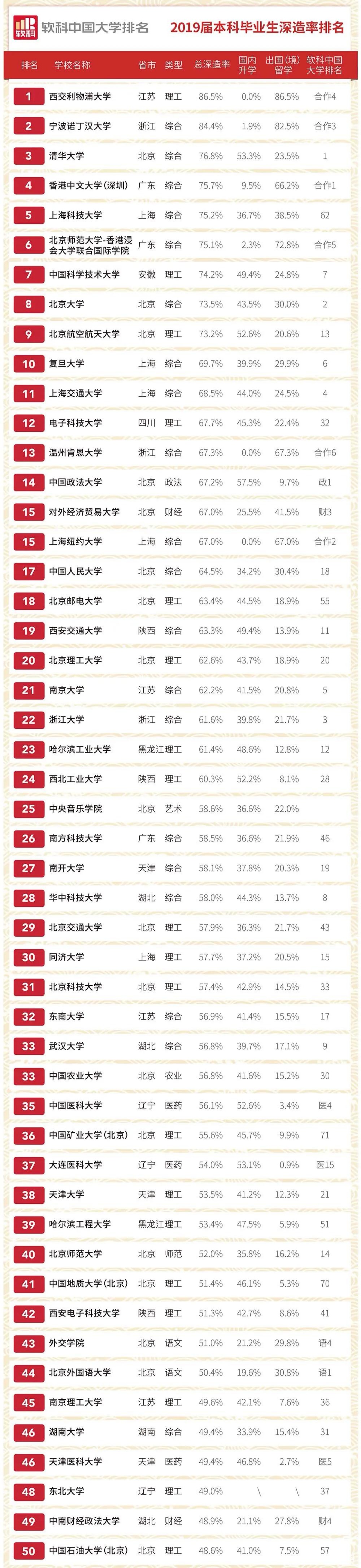 国外哪些大学比得过清北,国内认可度比清北高的国外名校