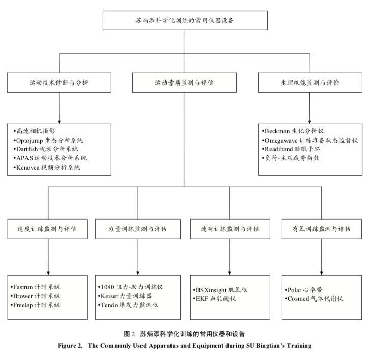 苏炳添打破亚洲纪录的论文,苏炳添破亚洲纪录短跑