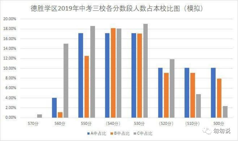西城店铺装修避坑,西城怎么样