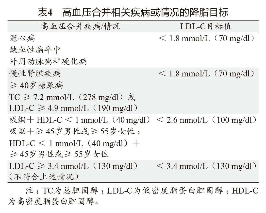 最新国家基层高血压指南发布,高血压指南2020全文原文