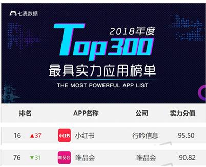 护肤品电商平台排名,化妆品电商平台分析