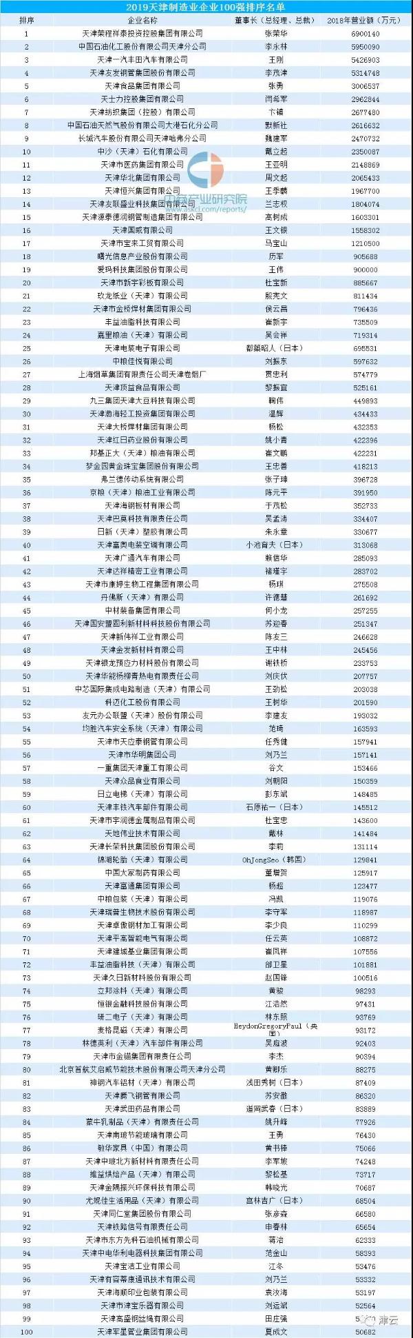 天津以前工业有多厉害,天津有几个全国第一和世界第一