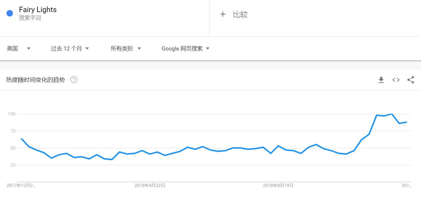 十大即将爆红的单品,近几年爆火的单品