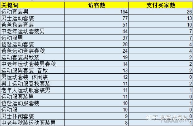 淘宝新品怎么一上来就有销量,淘宝卖家新品发布技巧和方法