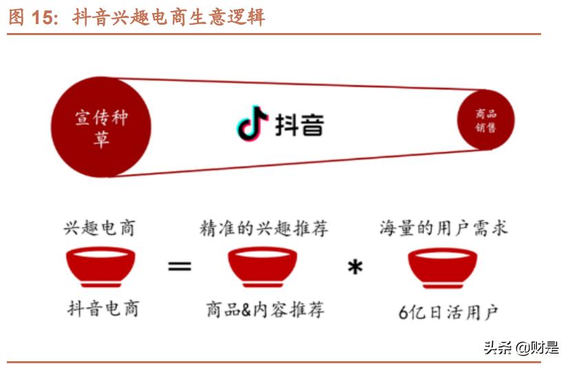 绀炬湇琛屼笟,绀炬湇闆跺敭