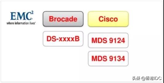 san网络组件,san网络拓扑结构