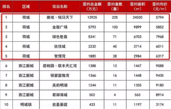 佛山会向高明发展吗,佛山高明镇发展前景