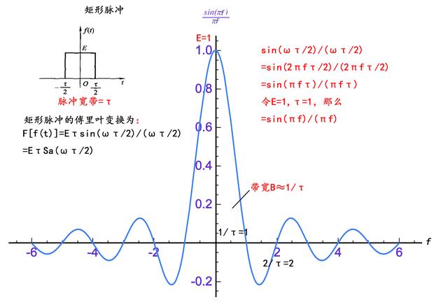 简述什么是ofdm正交频分复用,ofdm子信道调制技术分为哪几种