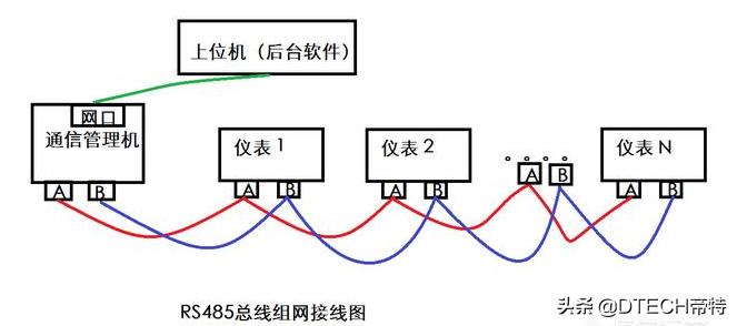 rs485总线可以连接多少设备,rs485modbus通信需要几条线
