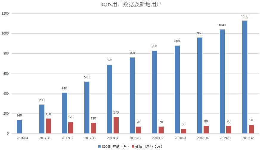 “*子烟电**第一股”还能抢救一下吗?